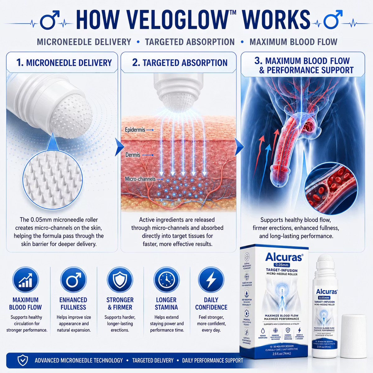 Alcuras™ 0.05mm Target-Infusion Micro-Needle Roller — Restore male vitality and confidence without medication