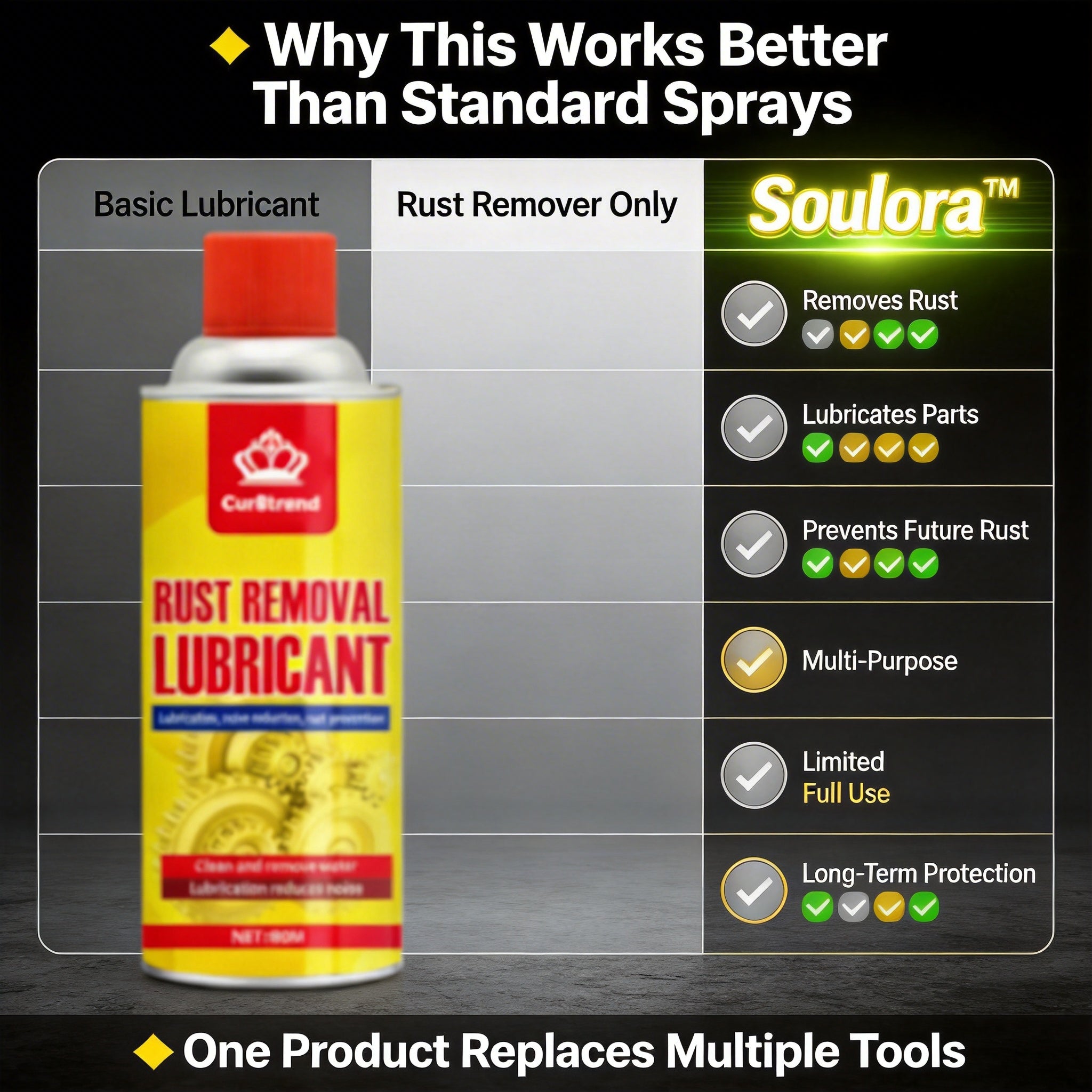 Rust Remover &amp; Anti-Rust Lubricant Spray